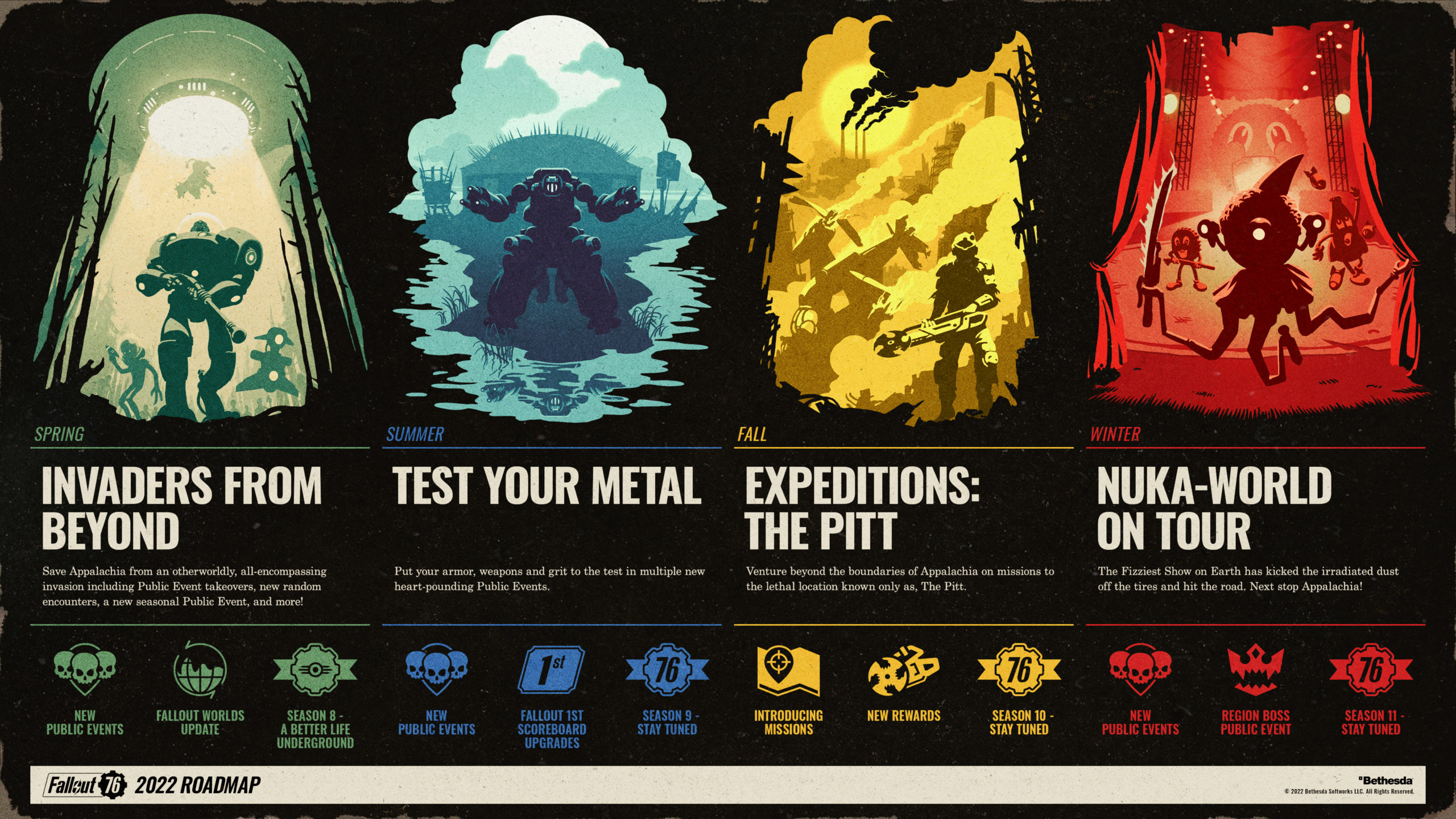 Fallout 76 Season 8 Starts March 1st, 2022 Roadmap Revealed